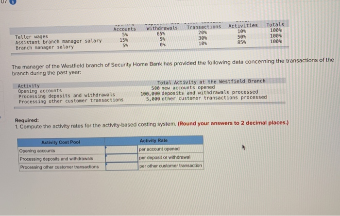 Accounts5415959Withdrawals6545%04Teller wagesAssistant branch manager salaryBranch manager salaryTransactions20%