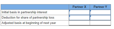 Partner XPartner YInitial basis in partnership interestDeduction for share of partnership lossAdjusted basis at beginning