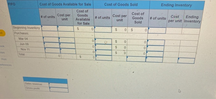 Ending InventoryCost perCost perCost Ending# of unitsper unit InventoryFIFOCost of Goods Available for Sale Cost of Go