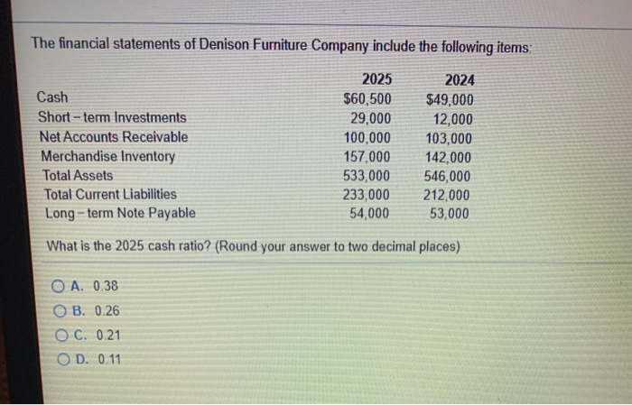 The financial statements of Denison Furniture Company include the following items:CashShort-term InvestmentsNet Accounts R