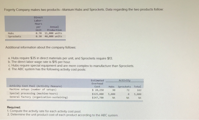 Fogerty Company makes two products-titanium Hubs and Sprockets. Data regarding the two products follow.DirectLabor-Hoursp
