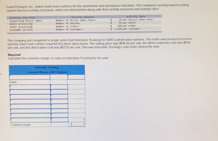 Foam Products, Inc., makes foam seat cushions for the automotive and aerospace Industries. The companys activity-based costi
