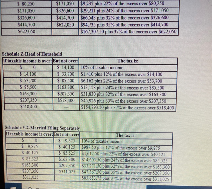 $ 80,250$171,050$326,600$414,700$622,050$171,050 $9,235 plus 22% of the excess over $80,250$326,600 $29,211 plus 24% of