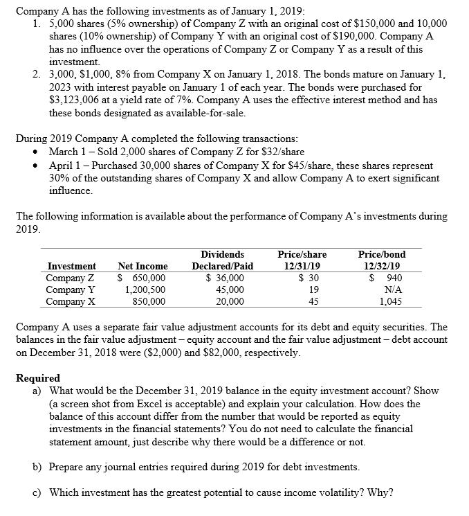 Company A has the following investments as of January 1, 2019: 1. 5,000 shares (5% ownership of Company Z with an original co