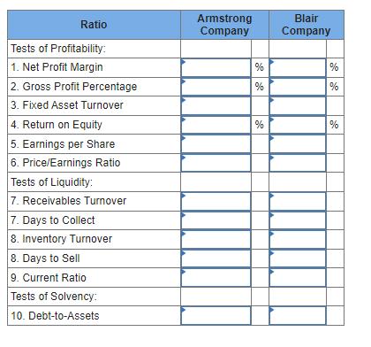 Ratio Armstrong Company Blair Company %% %% %% Tests of Profitability 1. Net Profit Margin 2. Gross Profit Percentage 3. F