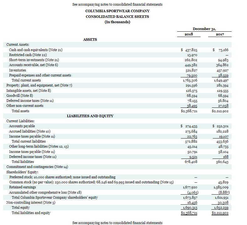 See accompanying notes to consolidated financial statements COLUMBIA SPORTWEAR COMPANY CONSOLIDATED BALANCE SHEETS (In thousa