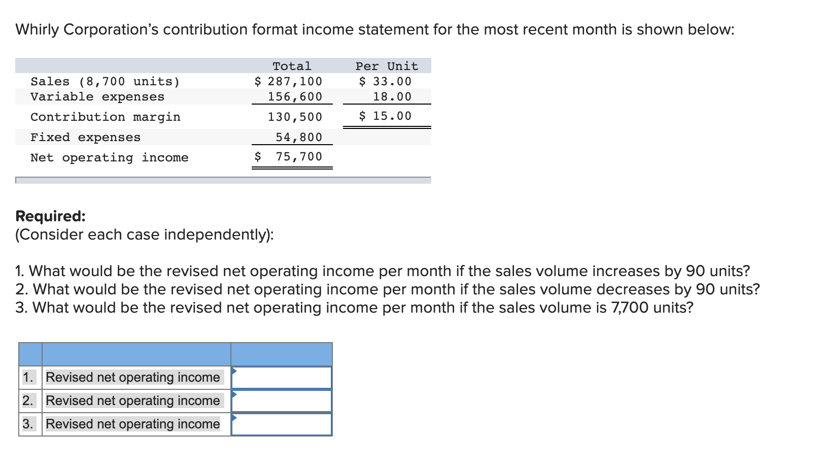 Whirly Corporations contribution format income statement for the most recent month is shown below:Sales (8,700 units)Varia
