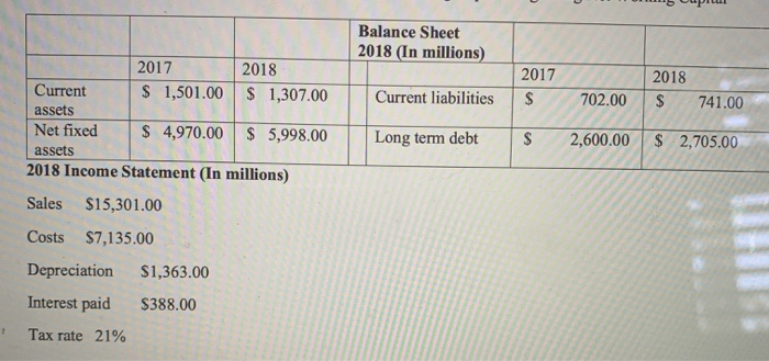 Balance Sheet2018(In millions)2017$Current liabilities2018$702.00741.0020172018Current $ 1,501.00 $ 1,307.00asse