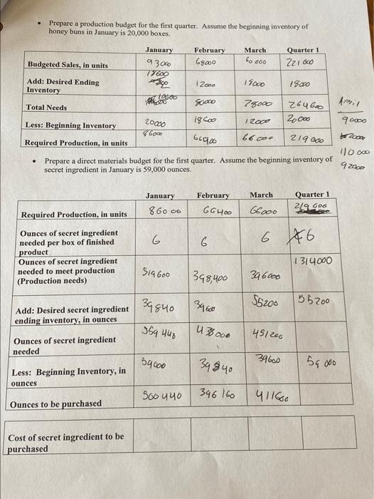 93060 ఆం 800 19000 Prepare a production budget for the first quarter. Assume the beginning inventory of honey buns in January
