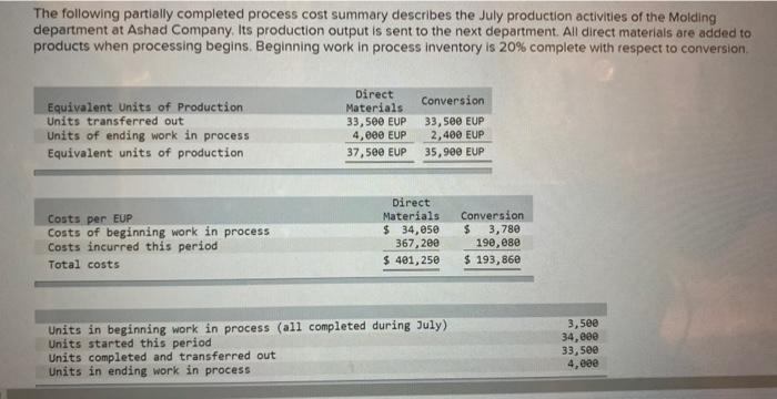 The following partially completed process cost summary describes the July production activities of the Moldingdepartment at