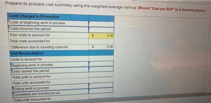 Prepare its process cost summary using the weighted average method. (Round Cost per EUP to 2 decimal places.)$0.00$0.00