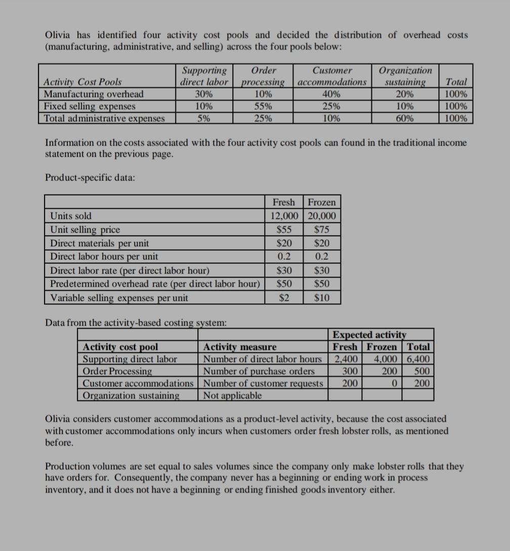 Olivia has identified four activity cost pools and decided the distribution of overhead costs (manufacturing, administrative,