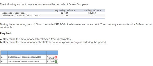 The following account balances come from the records of Ourso Company:Beginning Balance Ending BalanceAccounts receivable$
