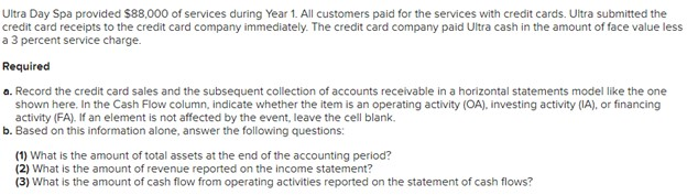 Ultra Day Spa provided $88,000 of services during Year 1. Allcustomers paid for the services with credit cards. Ultra submit