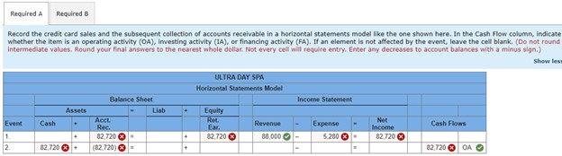 Required ARequired BRecord the credit card sales and the subsequent collection of accounts receivable in a horizontal state