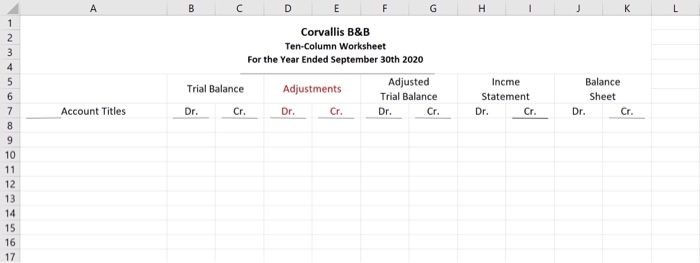 BEFHKLCorvallis B&BTen-Column WorksheetFor the Year Ended September 30th 2020Trial Balance AdjustmentsAdjustedTria