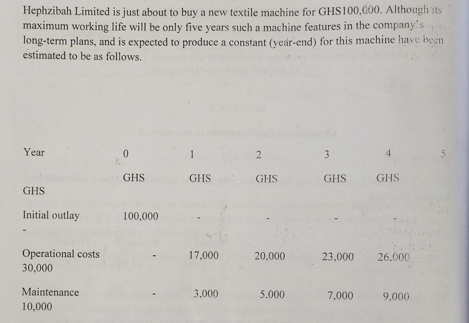 a Hephzibah Limited is just about to buy a new textile machine for GHS100,000. Although its maximum working life will be only