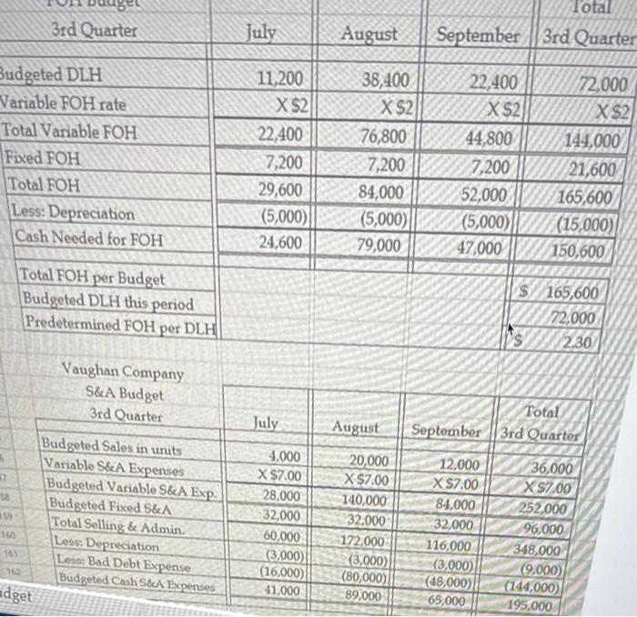 Be 3rd Quarter July Total September || 3rd Quarter August 웨Budgeted DLH Variable FOH rate Total Variable FOH Fixed FOH Total