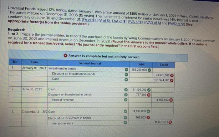 Universal Foods issued 12% bonds, dated January 1, with a face amount of $185 million on January 1, 2021 to Wang Communicatio