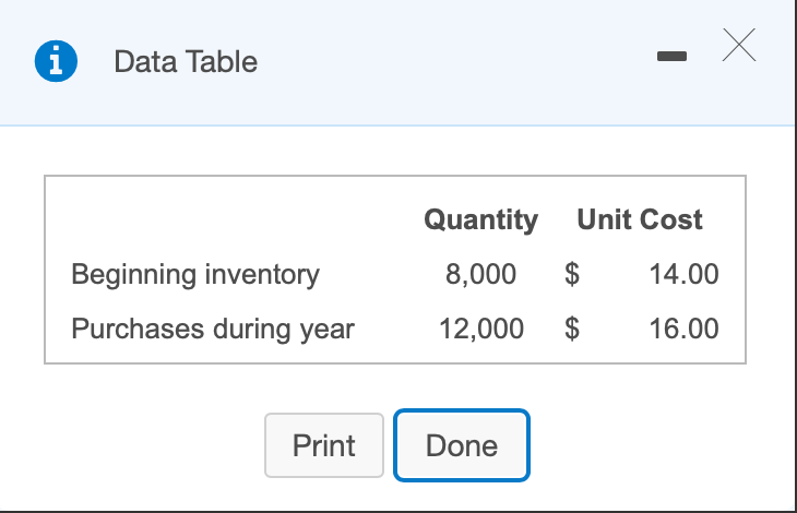 i?XData TableQuantityUnit CostBeginning inventory8,000$14.00Purchases during year12,000 $16.00PrintDone