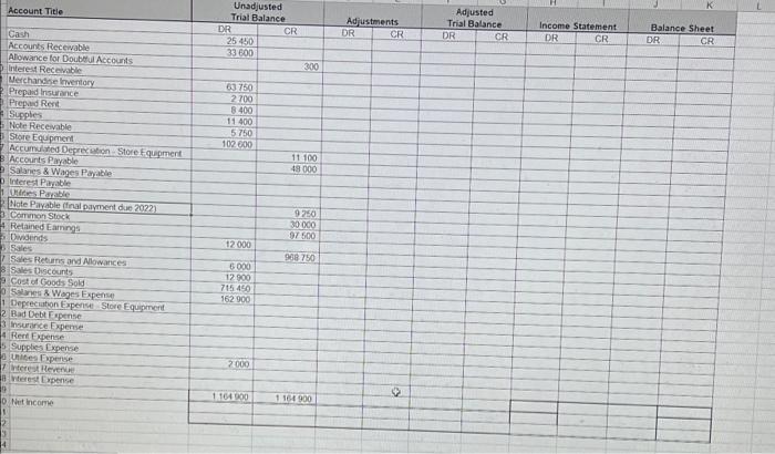 Account Title Unadjusted Trial Balance DR CR 25 450 33 600 300 Adjustments DR CR Adjusted Trial Balance DR CR Income Statemen