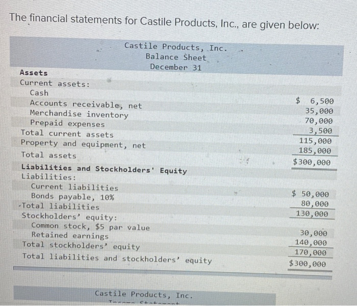 The financial statements for Castile Products, Inc., are given below:Castile Products, Inc.Balance SheetDecember 31Assets