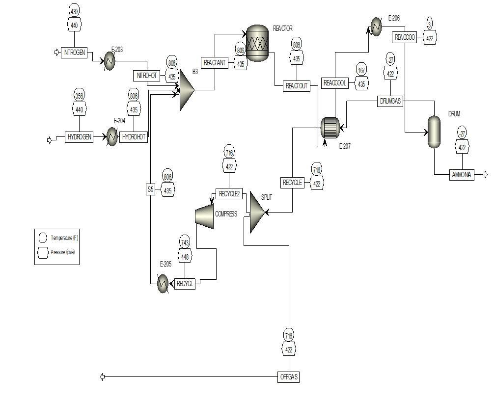 420 E206 440 REACTOR R540000 422 806 NITROGEN E-203 435 REACTANT 435 B3 NT ROHOT 436 42 REACTOUT REACCOOL 425 1806. DRUMGAS 4