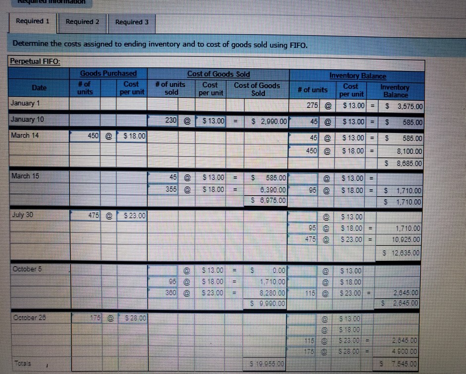 Required 1Required 2Required 3Determine the costs assigned to ending inventory and to cost of goods sold using FIFO.Perpe