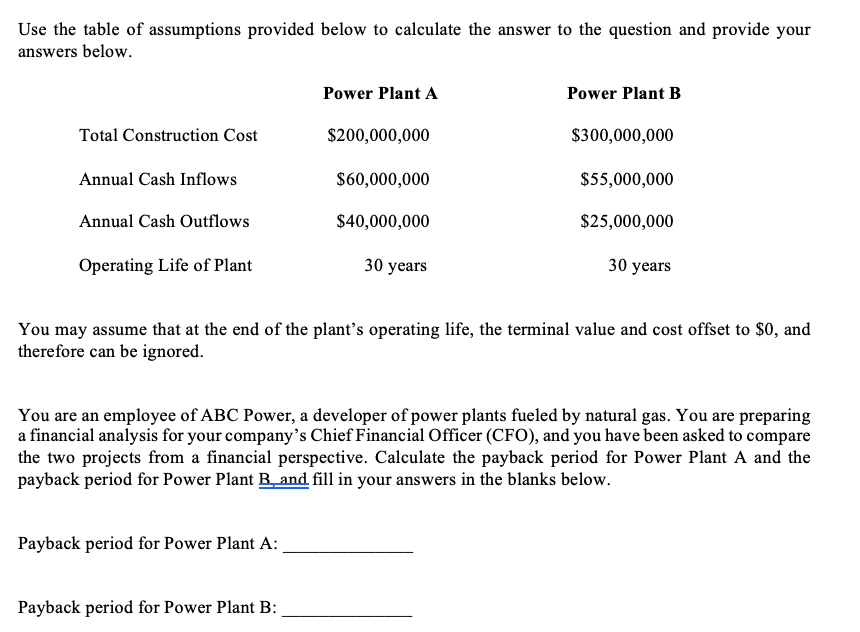 Use the table of assumptions provided below to calculate the answer to the question and provide youranswers below.Power Pla