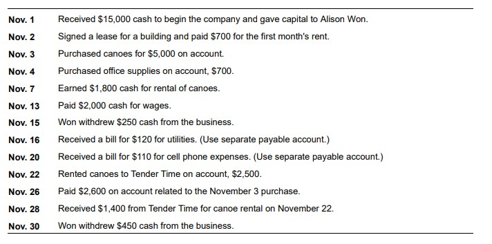 Nov. 1Nov. 2Nov. 3Nov. 4Nov. 7Nov. 13Nov. 15Received $15,000 cash to begin the company and gave capital to Alison Won.