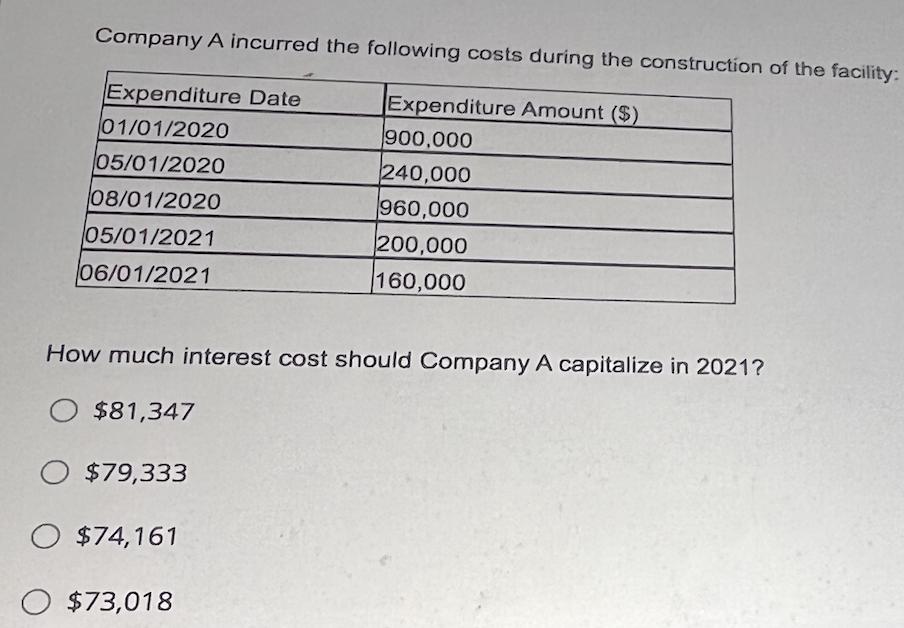 Company A incurred the following costs during the construction of the facility: Expenditure Date 01/01/2020 05/01/2020 08/01/