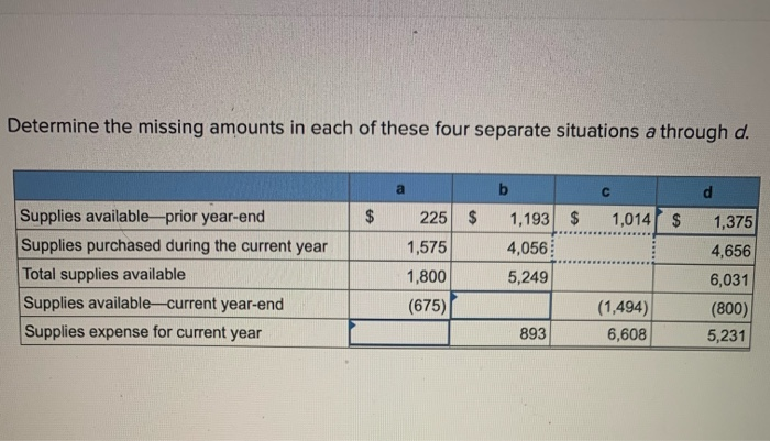 Determine the missing amounts in each of these four separate situations a through d.abd$1,014 $Supplies available-prior