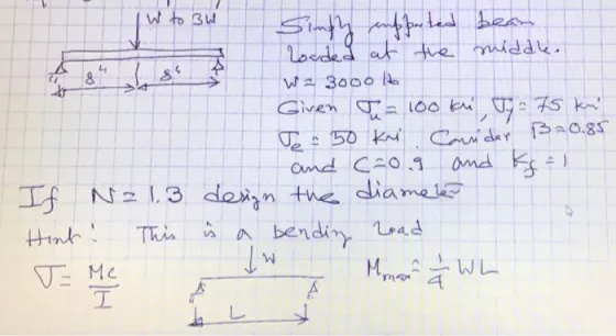 W to 3W J stos > Sinfy cupported beam loaded at the middle 8 W 3000 Given a = 100 ki, y = 75 km Je = 50 Kri Corrider B-0.85 a