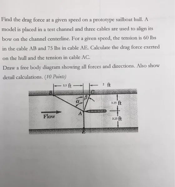 Find the drag force at a given speed on a prototype sailboat hull. A model is placed in a test channel and three cables are u