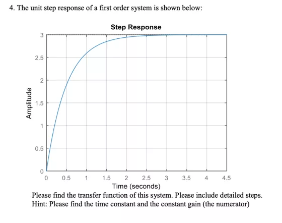 4. The unit step response of a first order system is shown below: Step Response Amplitude 0 0.5 1 1.5 2 2.5 3 3.5 4 4.5 Time