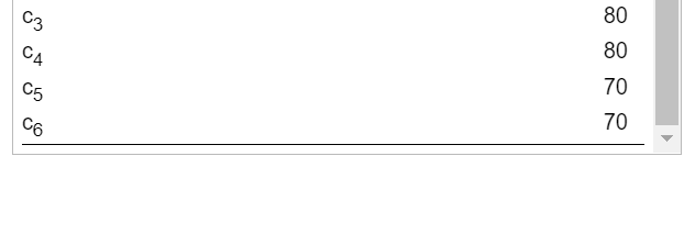 were incurred to promote customer retention to a rate of 0.9 in