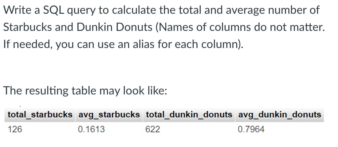 Write a SQL query to calculate the total and average number of Starbucks and Dunkin Donuts (Names of columns do not matter. I