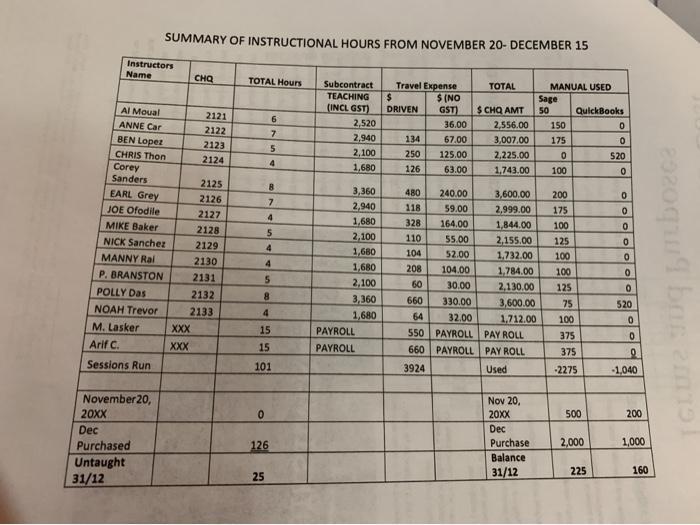 SUMMARY OF INSTRUCTIONAL HOURS FROM NOVEMBER 20- DECEMBER 15 Instructors Name CHO TOTAL Hours TOTAL 2121 6 Subcontract TEACHI
