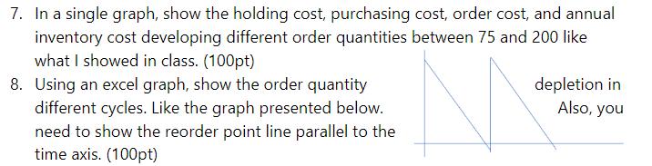 7. In a single graph, show the holding cost, purchasing cost, order cost, and annual inventory cost developing different orde