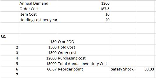 Q1 234 56 7Annual Demand Order Cost Item Cost Holding cost per year 1200 187.5 10 20 150 Q or EOQ 1500 Hold Cost 1500 Order