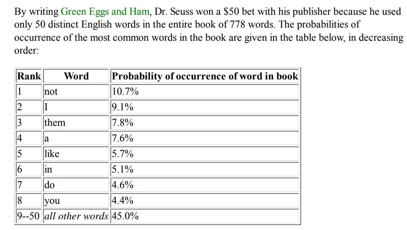 By writing Green Eggs and Ham, Dr. Seuss won a $50 bet with his publisher because he usedonly 50 distinct English words in t