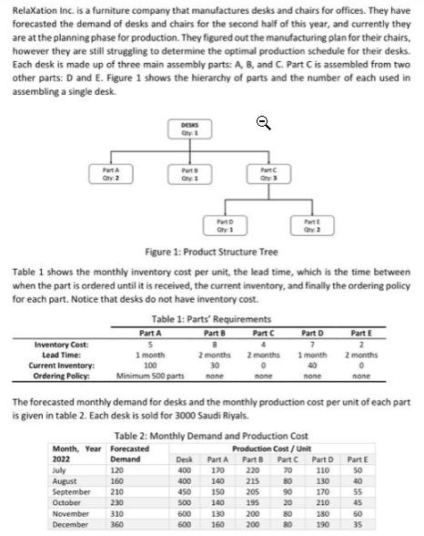 Relaxation Inc. is a furniture company that manufactures desks and chairs for offices. They have forecasted
