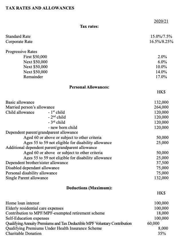 TAX RATES AND ALLOWANCES Standard Rate Corporate Rate Progressive Rates Tax rates: First $50,000 Next $50,000 Next $50,000 Ne