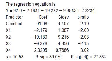 The regression equation is Y = 92.0-2.18X1 - 19.2X2-9.38X3 + 2.32X4 Coef Stdev t-ratio 42.07 2.19 1.087 -2.00
