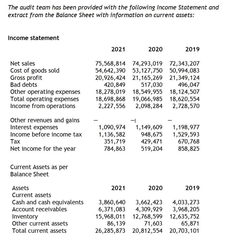 The audit team has been provided with the following Income Statement and extract from the Balance Sheet with information on c