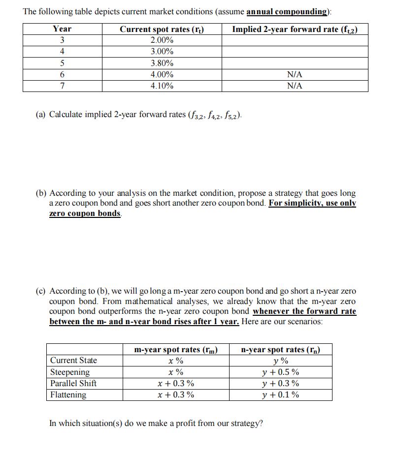 The following table depicts current market conditions (assume annual compounding): Year Current spot rates (ru) Implied 2-yea