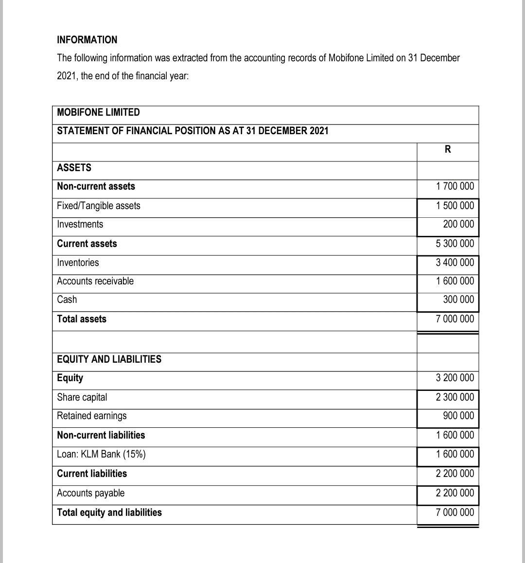 INFORMATION The following information was extracted from the accounting records of Mobifone Limited on 31 December 2021, the