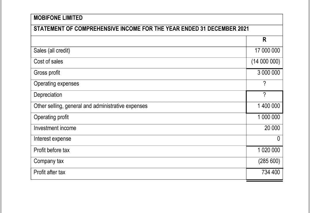 MOBIFONE LIMITED STATEMENT OF COMPREHENSIVE INCOME FOR THE YEAR ENDED 31 DECEMBER 2021 R Sales (all credit) 17 000 000 Cost o