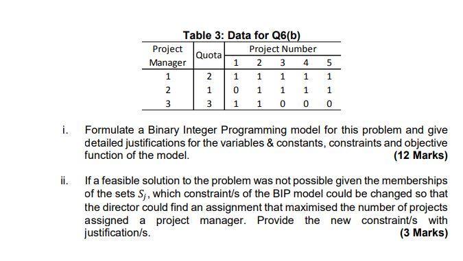 1 4Table 3: Data for Q6(b) Project Quota Project Number Manager 2 3 12 1 1 1 20 1 13 1 1 0 0 15 11 11 30 i. Formulate