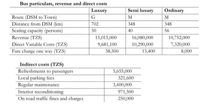 Bus particulars, revenue and direct costs Luxury Route (DSM to Town) GDistance from DSM (km) 702 Seating capacity (persons)